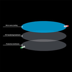 Car Rainproof Clear Film Stickers - MilesMania